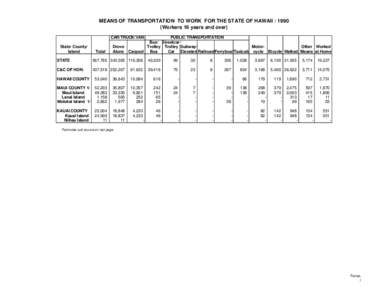 MEANS OF TRANSPORTATION TO WORK FOR THE STATE OF HAWAII : 1990 (Workers 16 years and over) CAR/TRUCK/VAN State/ County/ Island