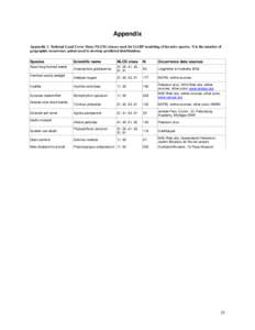 Regional Vulnerability Assessment for the Mid-Atlantic Region: Forecasts to 2020 and Changes in Relataive Condition and Vulnerability