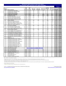 CWS Outcomes System Summary for Colusa County[removed]Report publication: Apr2013. Data extract: Q4[removed]Agency: Child Welfare. Comparison to baseline Measure number Measure description