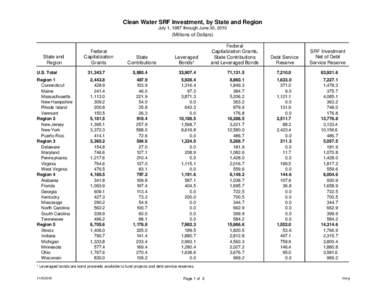 Clean Water SRF Investment, by State and Region July 1, 1987 through June 30, 2010 (Millions of Dollars)  State and