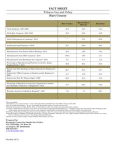 FACT SHEET Tobacco Use and Policy Hart County Hart County  Barren River