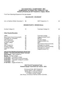 2010 BASKETBALL CHAMPIONSHIP - MEN CHAMPIONNAT DE BASKET-BALL MASCULIN[removed]Hosted by/Présenté par SAIT Polytechnic, Calgary, Alberta Final Team Standings/Classement final des équipes: GOLD/SILVER - OR/ARGENT