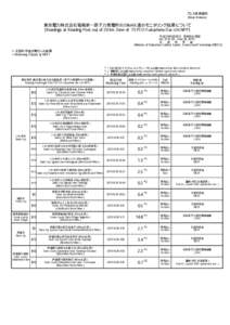 プレス発表資料 (News Release) 東京電力株式会社福島第一原子力発電所の20km以遠のモニタリング結果について (Readings at Reading Post out of 20 km Zone of TEPCO Fukushima Dai-ichi NPP)