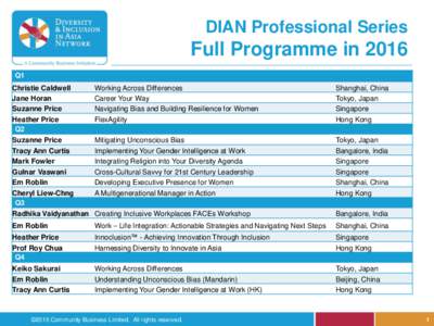 DIAN Professional Series  Full Programme in 2016 Q1 Christie Caldwell Jane Horan