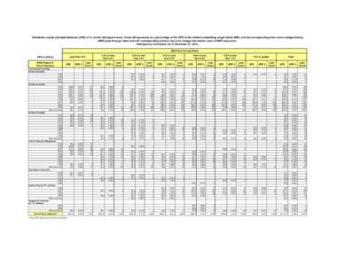 MBS Pass-Through Rates as of December 31, 2013