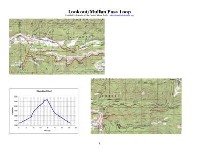 Lookout/Mullan Pass Loop Provided by Friends of the Coeur d’Alene Trails Elevation Chart[removed]