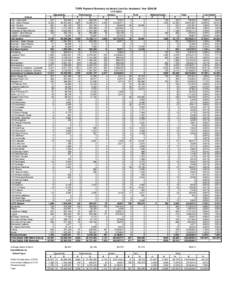 TOPS Payment Summary by Award Level for Academic Year[removed]2014 School LSU - Alexandria LSU - Baton Rouge LSU - Eunice