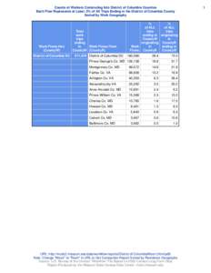 Counts of Workers Commuting Into District of Columbia Counties Each Flow Represents at Least .5% of All Trips Ending in the District of Columbia County Sorted by Work Geography Work Flows Into (CountyW)