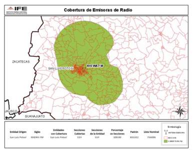 Cobertura de Emisoras de Radio  ZACATECAS