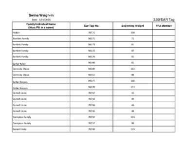 Swine Weigh-In 3.50/EAR Tag Date: Family/Individual Name (Must Fill In a name)