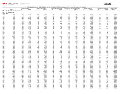 Total PR 10 Terre-Neuve et Labrador DR 01 Division No. 1 SDR RMR