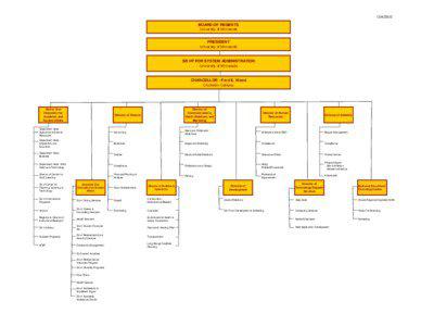 Student affairs / Administrative units of Pakistan / Dir / Dir District