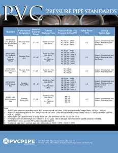 pvc Standard AWWA C900: PVC Pressure Pipe & Fabricated