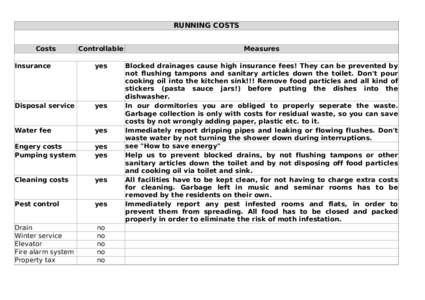 RUNNING COSTS Costs Controllable  Measures