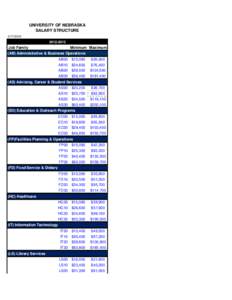 UNIVERSITY OF NEBRASKA SALARY STRUCTURE[removed]2013