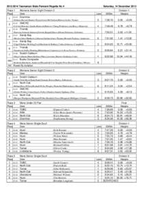 [removed]Tasmanian State Pennant Regatta No 4 Race 1 Womens Senior Eight Division 2  Place