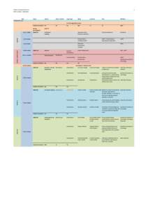 Future	
  Housing	
  Conference Draft	
  schedule:	
  Time Thursday	
  09	
  June