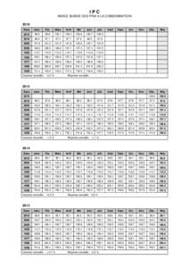IPC INDICE SUISSE DES PRIX A LA CONSOMMATION 2016 Base  Janv.