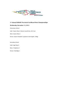 1st Annual SkillsBC Provincial Cardboard Boat Championships Wednesday December 11, 2013 Elementary School: Gold: Queen Mary 5 (fastest overall time, 44.9 sec) Silver: Queen Mary 1 Bronze: Queen Elizabeth 3 (greatest tota