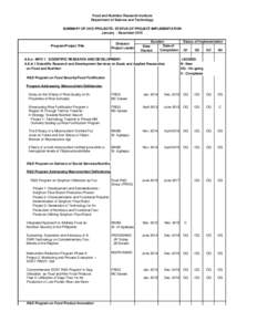 Food and Nutrition Research Institute Department of Science and Technology SUMMARY OF 2015 PROJECTS: STATUS OF PROJECT IMPLEMENTATION January - DecemberProgram/Project Title