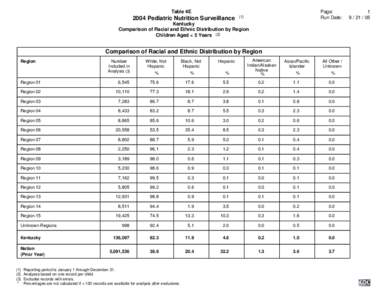 Table 4E[removed]Pediatric Nutrition Surveillance Page: Run Date: