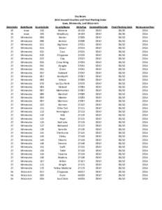 StateCode StateName 19 Iowa 19 Iowa 27