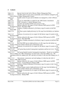 8  TABLES Table[removed]Species Listed in the Gulf of Mexico Fishery Management Plans
