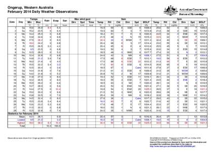 Ongerup, Western Australia February 2014 Daily Weather Observations Date Day