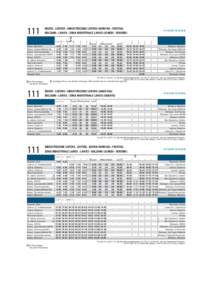 111  BOZEN - LEIFERS - INDUSTRIEZONE LEIFERS (MONTAG - FREITAG) BOLZANO - LAIVES - ZONA INDUSTRIALE LAIVES (LUNEDI - VENERDI