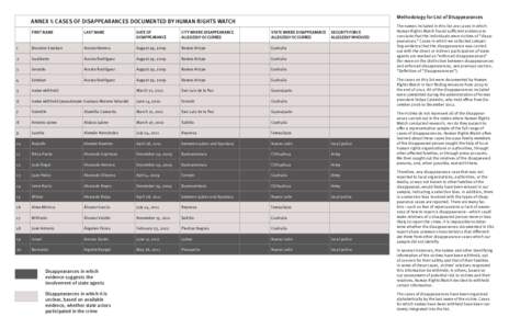 Methodology for List of Disappearances  Annex 1: Cases of Disappearances Documented by Human Rights Watch FIRST NAME  LAST NAME