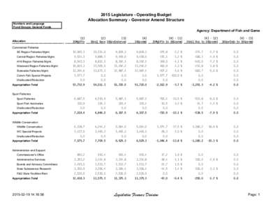 2015 Legislature - Operating Budget Allocation Summary - Governor Amend Structure Numbers and Language Fund Groups: General Funds  Agency: Department of Fish and Game