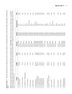 Science / Kilogram / United States Geological Survey / Measurement