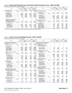 2007 Census of Agriculture South Dakota[removed]