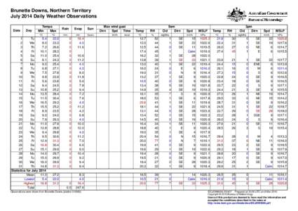 Brunette Downs, Northern Territory July 2014 Daily Weather Observations Date Day