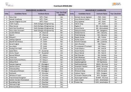Final Result OPJEMS 2012 ENGINEERING CANDIDATES S.No[removed]