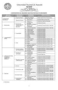 Clasificación de carreras por áreas Resumen