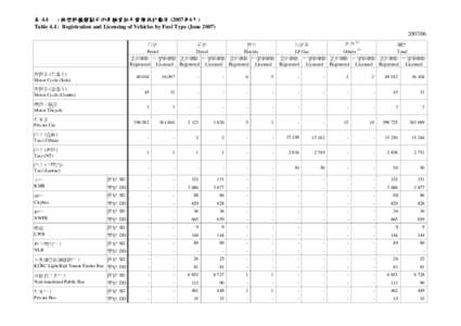 表 4.4 : 按燃料種類劃分的車輛登記及發牌統計數字 (2007年6月) Table 4.4 : Registration and Licensing of Vehicles by Fuel Type (June[removed] 汽油