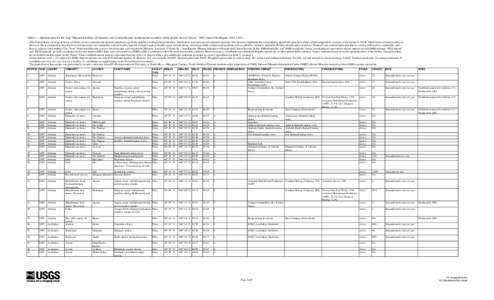 Energy / Economic geology / Kazakhstan / Republics / National Iranian Oil Company / Coal / Natural gas / Petroleum / Eurasian Natural Resources Corporation / Fuels / Matter / Chemistry