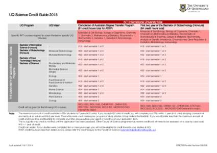 UQ Science Credit Guide 2015 INTI International University Nilai UQ Program UQ Major