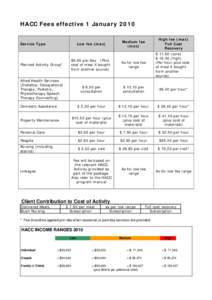 Microsoft Word - e1810045-HACC Fees effective 1 January 2010 for webc.doc