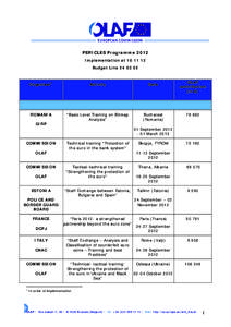 .  PERICLES Programme 2012 Implementation at[removed]Budget Line[removed]