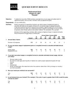 QUICKIE SURVEY RESULTS Replacement Parts January 24, 2001 **Results** Objective: