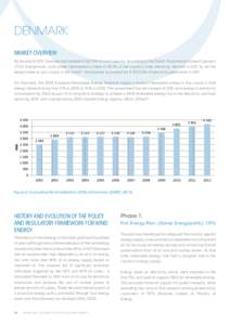 DENMARK Market overview By the end of 2012, Denmark had installed[removed]MW of wind capacity. According to the Danish Transmission System Operator (TSO) Energinet.dk, wind power represented a share of 28.3% of the country