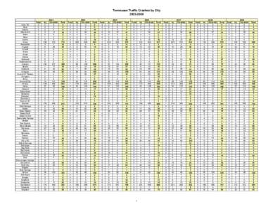 Tennessee Traffic Crashes by City[removed]Fatal Actor Hill 0 Adair