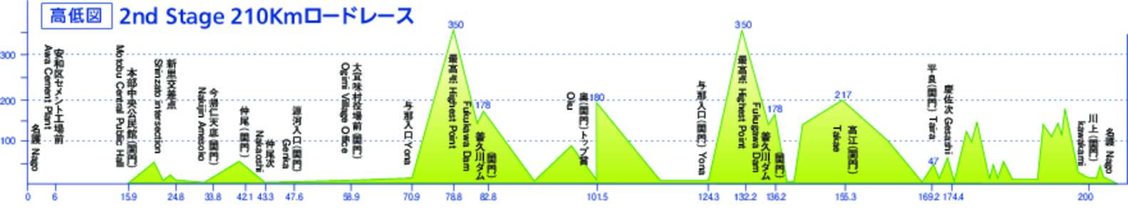 kawakami  名護 Nago 川上 ︵関門︶