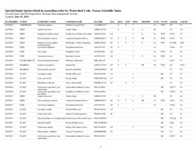 Arizona myotis / S3 / S6 / Conservation / GRANK / Mouse-eared bat