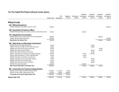 Kitsap County Proposed[removed]Ten-Year Capital Plan