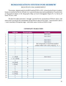 ROMANIZATION SYSTEM FOR HEBREW BGN/PCGN 1962 AGREEMENT This system, adopted jointly by the BGN and the PCGN in 1962, is based on the Hebrew Academy System as used by the Survey of Israel over a period of many years and a