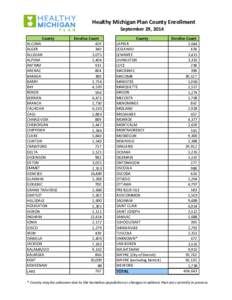 Healthy Michigan Plan County Enrollment September 29, 2014 County ALCONA ALGER ALLEGAN