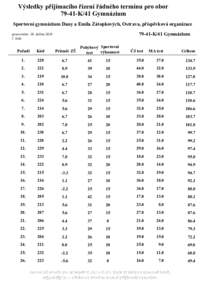 Výsledky přijímacího řízení řádného termínu pro oborK/41 Gymnázium Sportovní gymnázium Dany a Emila Zátopkových, Ostrava, příspěvková organizaceK/41 Gymnázium  zpracováno: 26. dubna 20